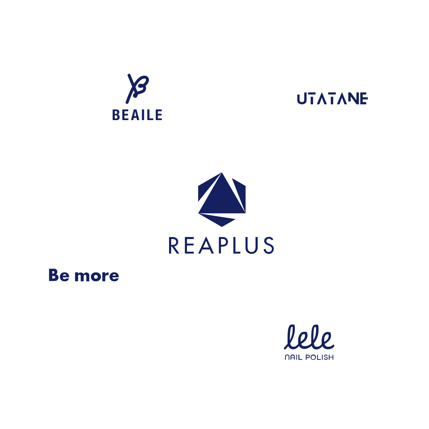 Reaplusのサービス概念図