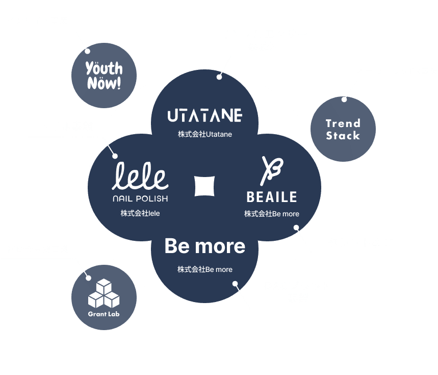 グループ横断による実行体制の図