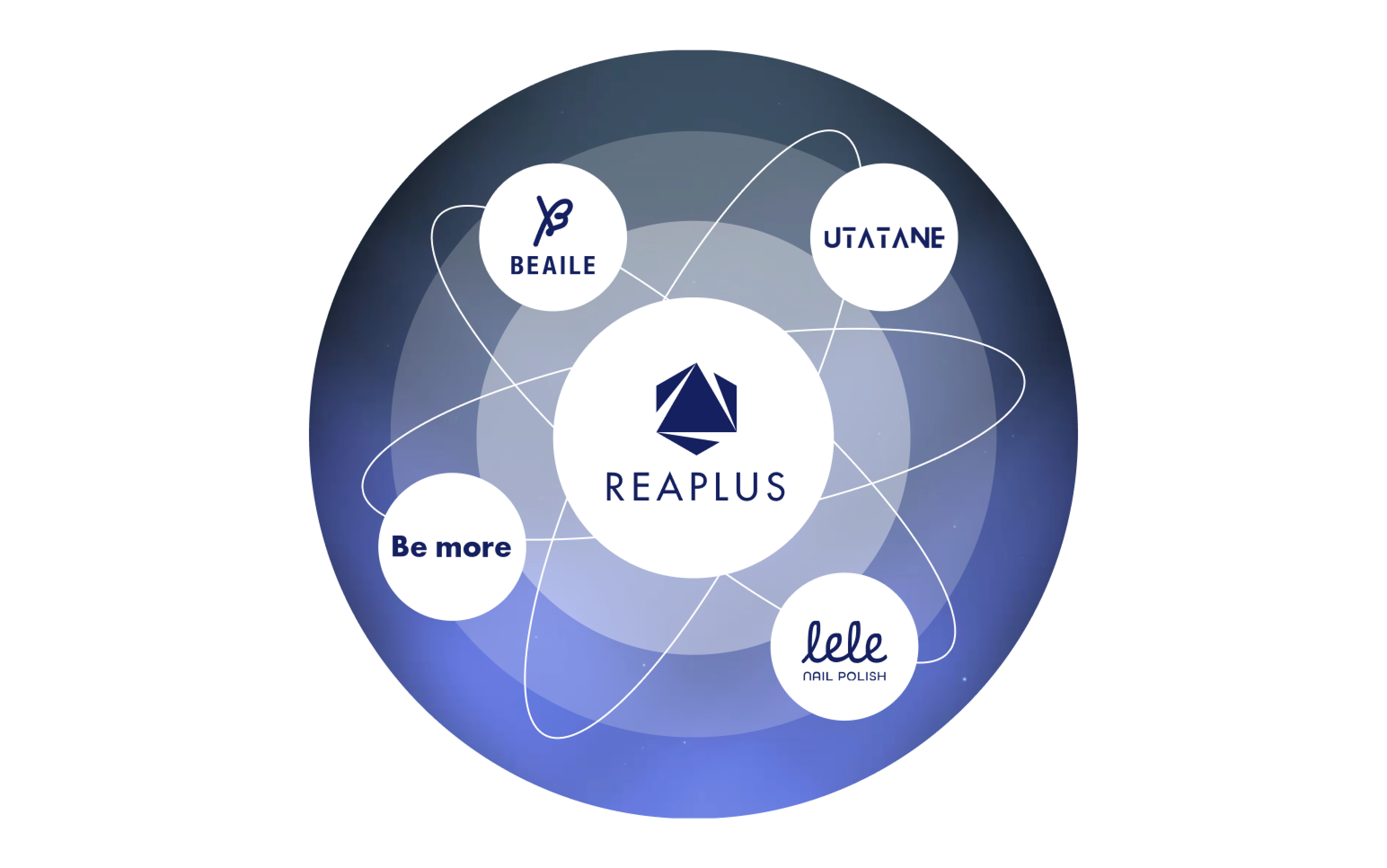 ブランド体験の統合設計